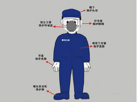 157秒的悲劇 從“長發(fā)卷入和面機(jī)”事件看勞動(dòng)保護(hù)用品的生命防線